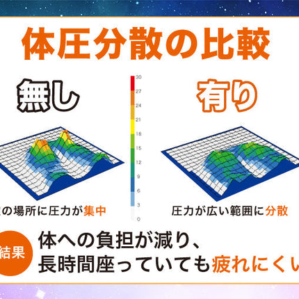 Gゼロクッション