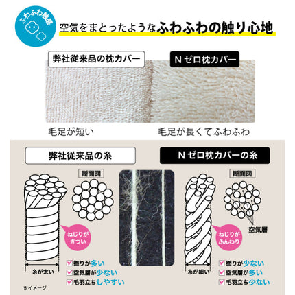 ・Nゼロ枕カバー