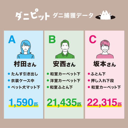 ダニピット