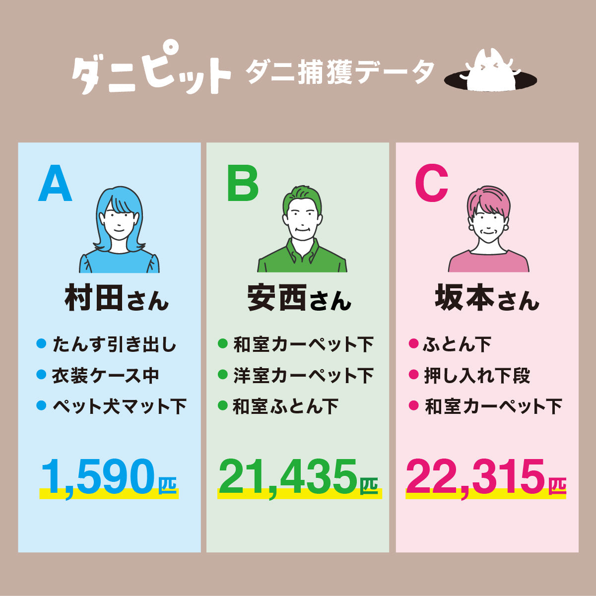 ダニピット