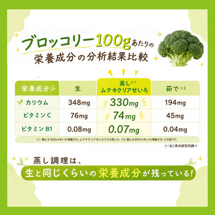 ムテキクリアせいろ