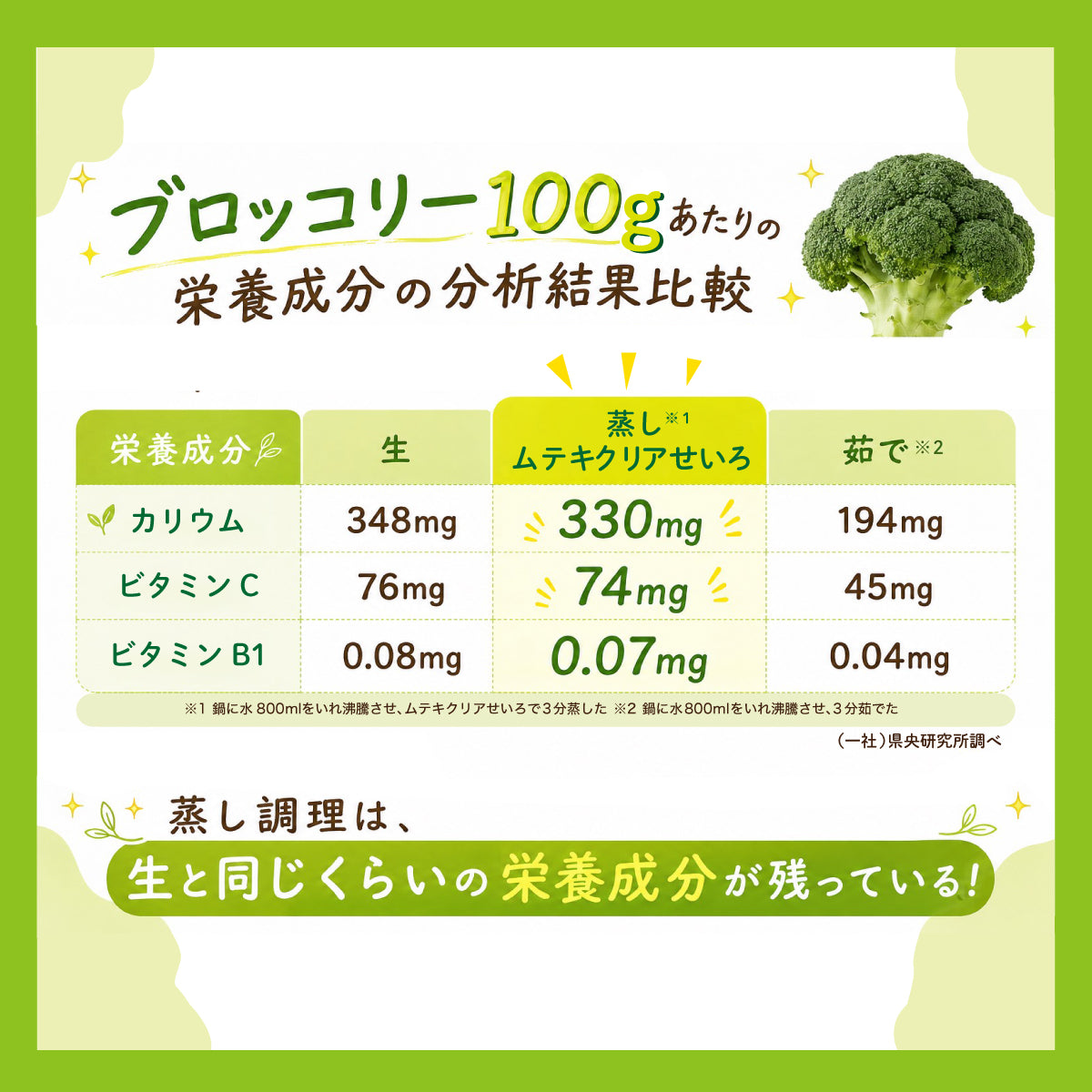 ムテキクリアせいろ