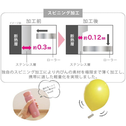 Gゼロマグボトル 200ml