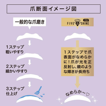 5セカンズシャインプロ