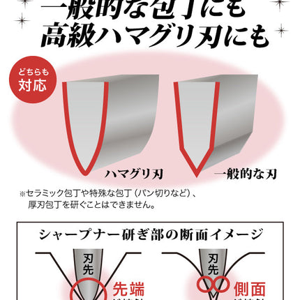 スーパーストーンバリア シャープナー